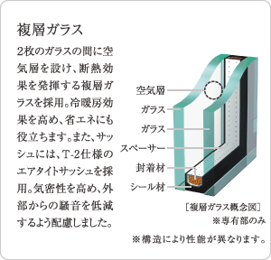 複層ガラス