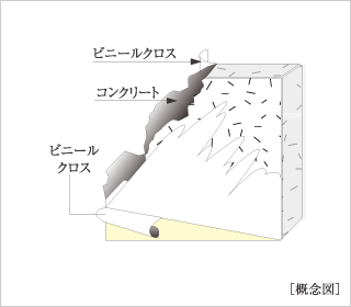 厚さ約200㎜以上の戸境壁