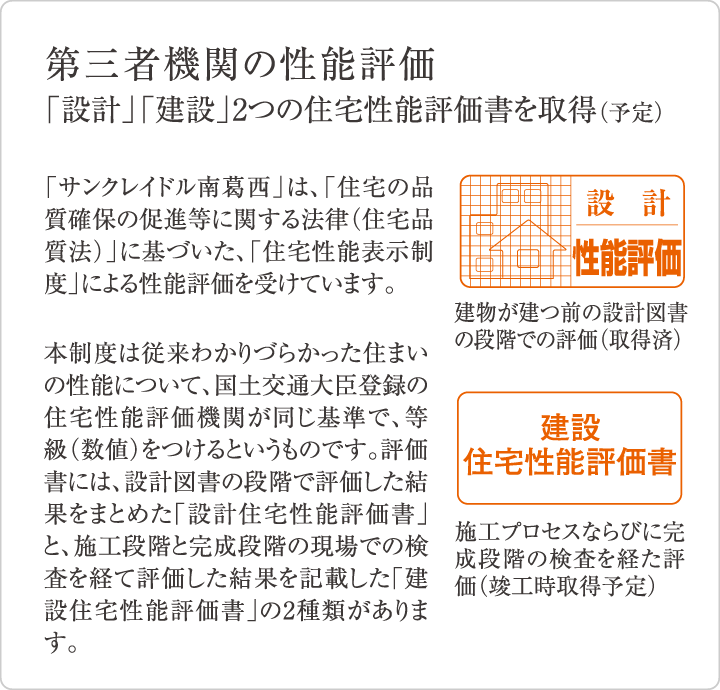 第三者機関の性能評価 「設計」「建設」2つの住宅性能評価書を取得（予定）